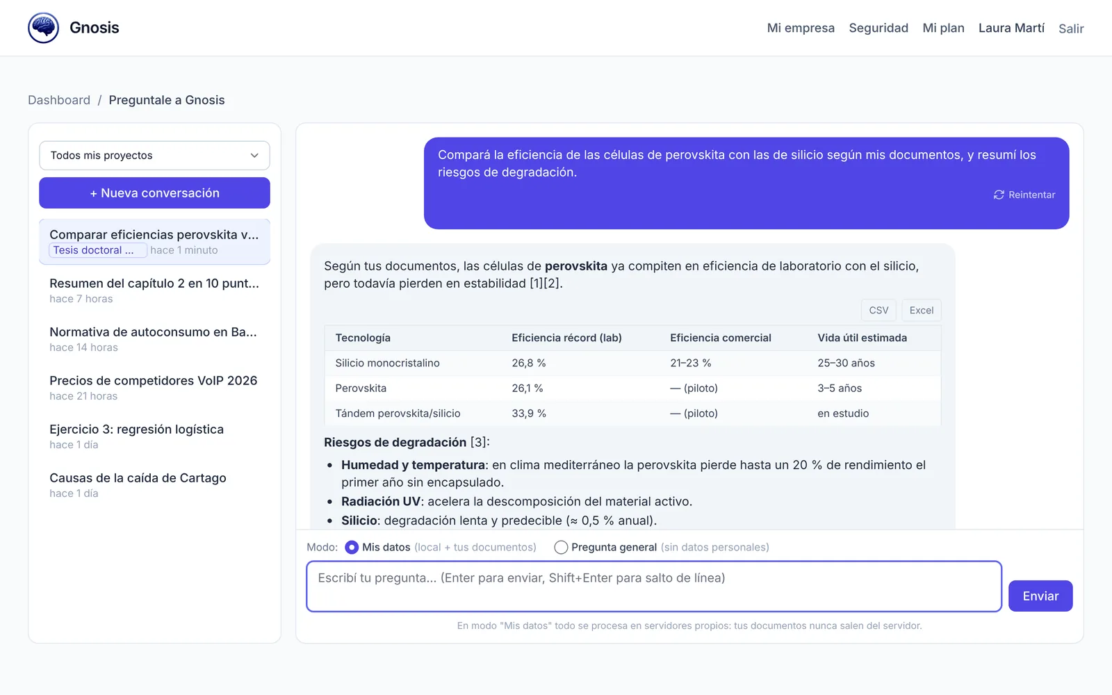 Captura de Gnosis: Chat con IA